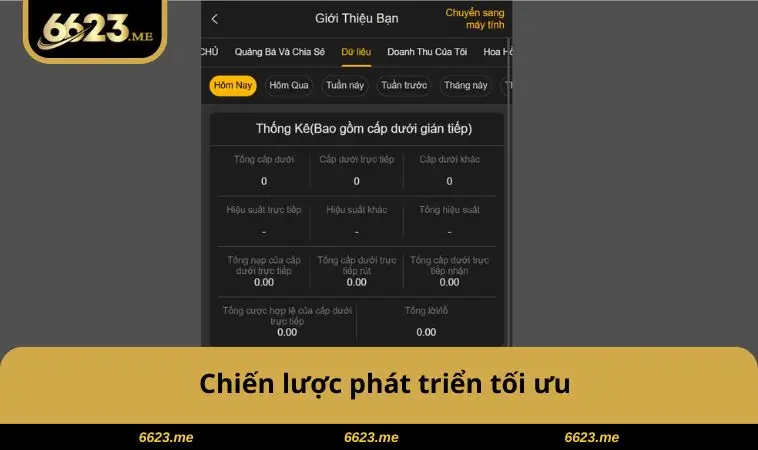 Chiến lược phát triển tối ưu