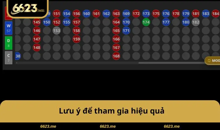 Lưu ý để tham gia hiệu quả